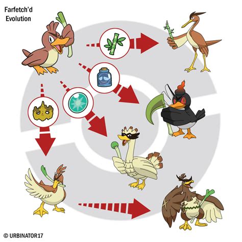 farfetch'd evolution.